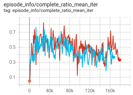 complete_ratio