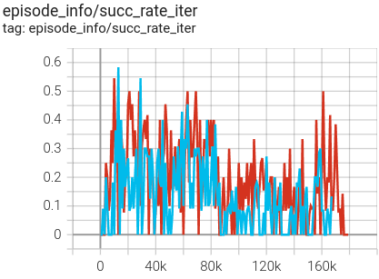 success_ratio