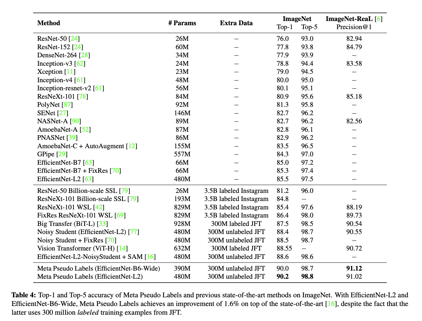 ../_images/imagenet-topk.png