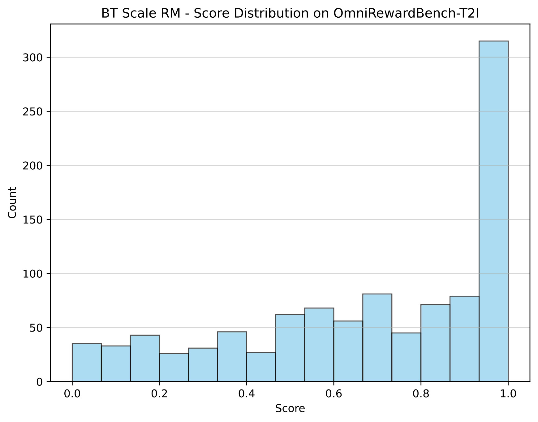 BT Scale