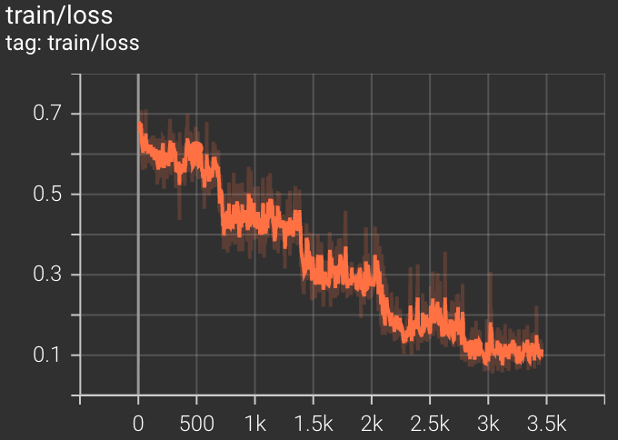 ImageGen-CoT-Reward-5K Training Loss Curve