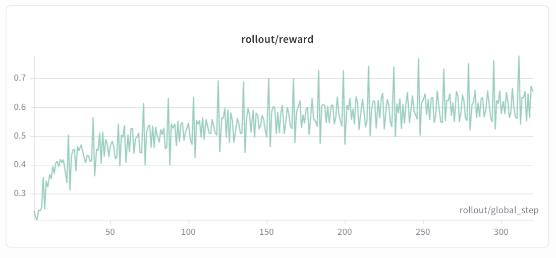 Geo3K rollout/reward curve